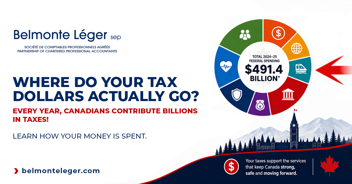 Where do your tax dollars actually go?